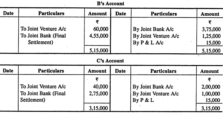 Joint Venture Account Format Class 12 Ch 7