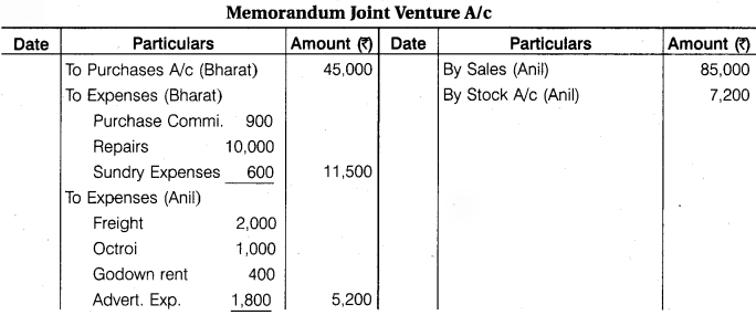 Joint Venture Account RBSE Class 12