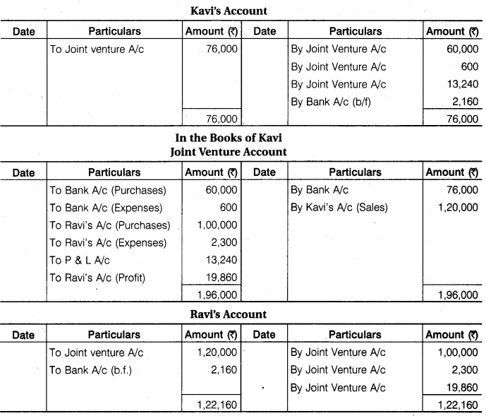 Accounts Class 12 RBSE Solutions 