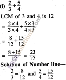 RBSE Solutions For Class 8 Rational Numbers Ex 1.1