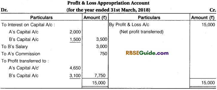 RBSE Class 12 Accountancy Notes Chapter 1 General Introduction of Partnership Notes image - 12