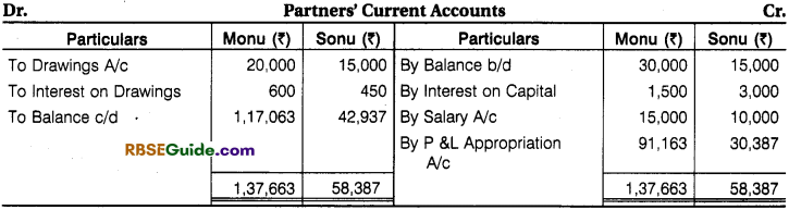 RBSE Class 12 Accountancy Notes Chapter 1 General Introduction of Partnership Notes image - 15