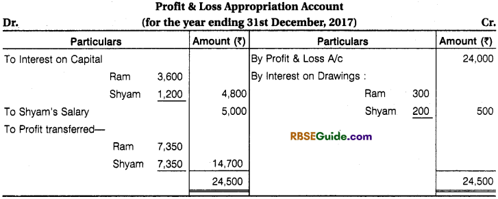 RBSE Class 12 Accountancy Notes Chapter 1 General Introduction of Partnership Notes image - 16