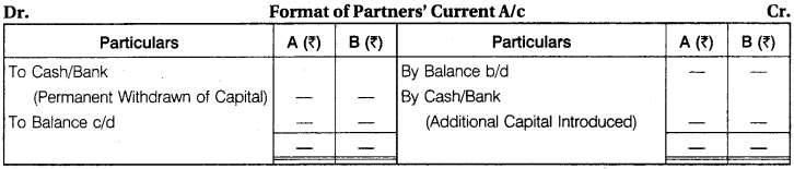 RBSE Class 12 Accountancy Notes Chapter 1 General Introduction of Partnership Notes image - 2