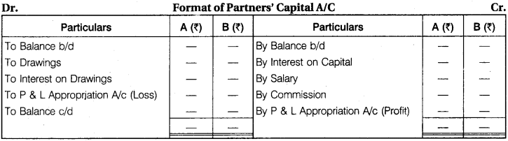 RBSE Class 12 Accountancy Notes Chapter 1 General Introduction of Partnership Notes image - 3