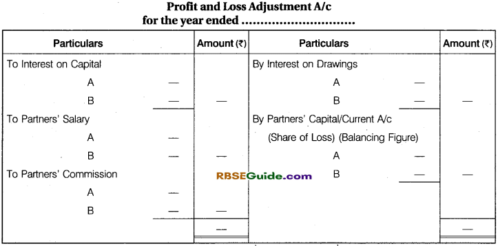 RBSE Class 12 Accountancy Notes Chapter 1 General Introduction of Partnership Notes image - 53