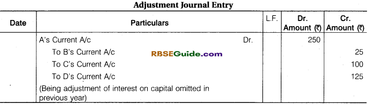 RBSE Class 12 Accountancy Notes Chapter 1 General Introduction of Partnership Notes image - 55