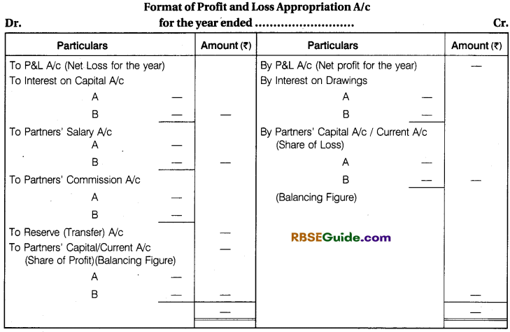 RBSE Class 12 Accountancy Notes Chapter 1 General Introduction of Partnership Notes image - 6
