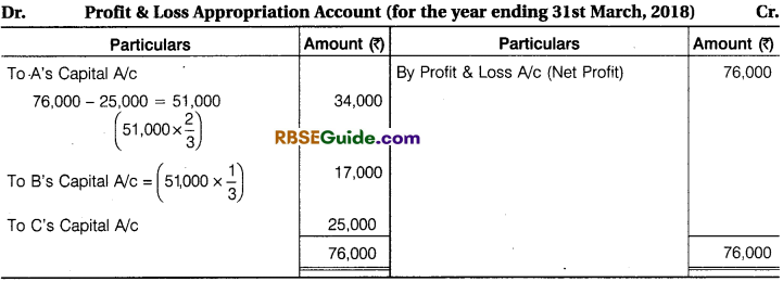 RBSE Class 12 Accountancy Notes Chapter 1 General Introduction of Partnership Notes image - 70