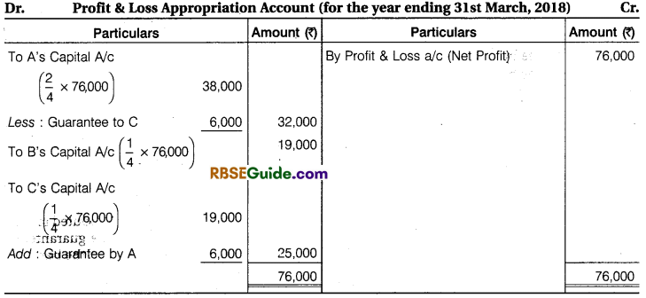 RBSE Class 12 Accountancy Notes Chapter 1 General Introduction of Partnership Notes image - 72