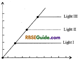 RBSE Class 12 Biology Notes Chapter 10 Photosynthesis Notes 36