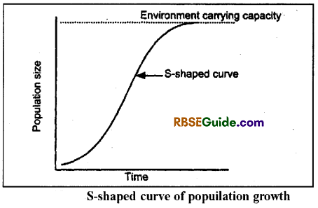 RBSE Class 12 Biology Notes Chapter 38 Human Population 25