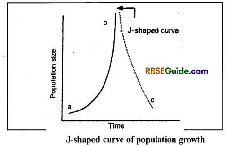 RBSE Class 12 Biology Notes Chapter 38 Human Population 26
