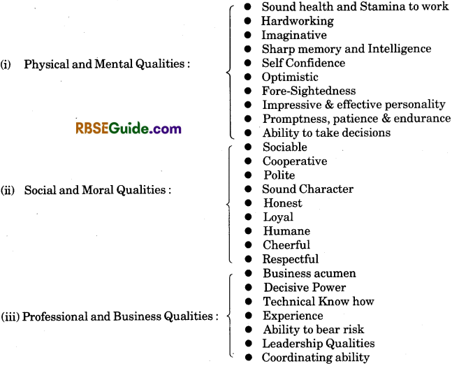 RBSE Class 12 Business Studies Notes Chapter 11 Entrepreneurship Introduction Nature Importance and Problems img-1
