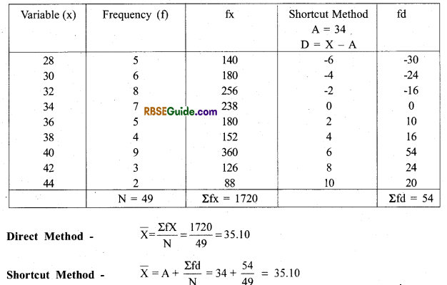 RBSE Class 11 Economics Notes Chapter 8 Arithmetic Mean 6