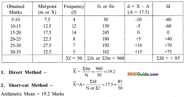 RBSE Class 11 Economics Notes Chapter 8 Arithmetic Mean 8