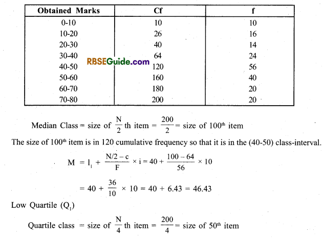 RBSE Class 11 Economics Notes Chapter 9 Median 16
