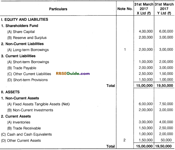 RBSE Class 12 Accountancy Notes Chapter 10 Analysis of Financial Statements img-18