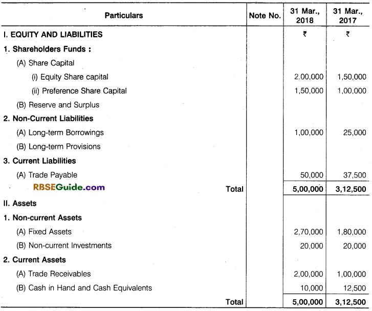 RBSE Class 12 Accountancy Notes Chapter 10 Analysis of Financial Statements img-5