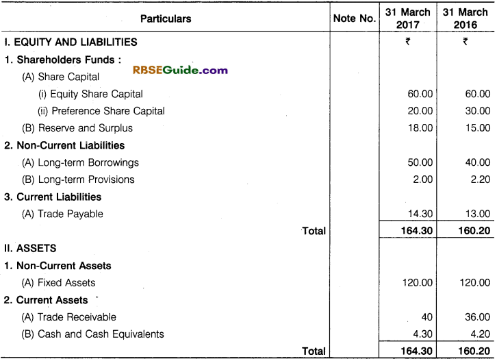 RBSE Class 12 Accountancy Notes Chapter 10 Analysis of Financial Statements img-7