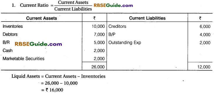 RBSE Class 12 Accountancy Notes Chapter 11 Ratio Analysis img-13