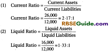 RBSE Class 12 Accountancy Notes Chapter 11 Ratio Analysis img-14