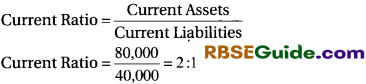 RBSE Class 12 Accountancy Notes Chapter 11 Ratio Analysis img-17