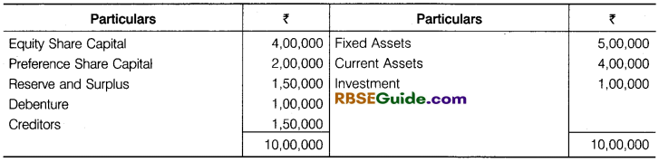 RBSE Class 12 Accountancy Notes Chapter 11 Ratio Analysis img-29