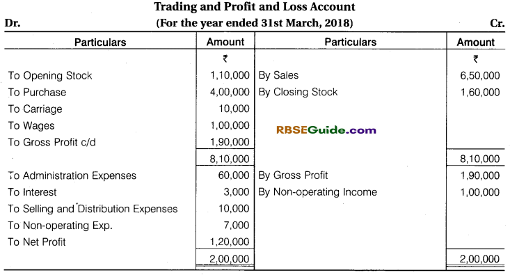 RBSE Class 12 Accountancy Notes Chapter 11 Ratio Analysis img-68