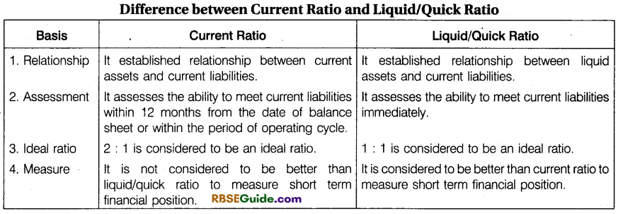 RBSE Class 12 Accountancy Notes Chapter 11 Ratio Analysis img-7