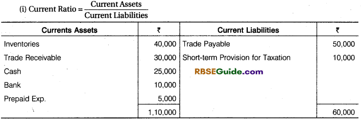 RBSE Class 12 Accountancy Notes Chapter 11 Ratio Analysis img-9