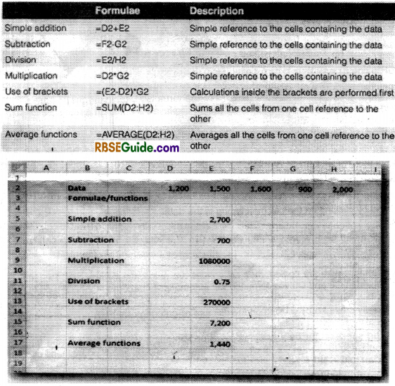 RBSE Class 12 Accountancy Notes Chapter 13 Application of Electronic Spreadsheet in Accounting img-37