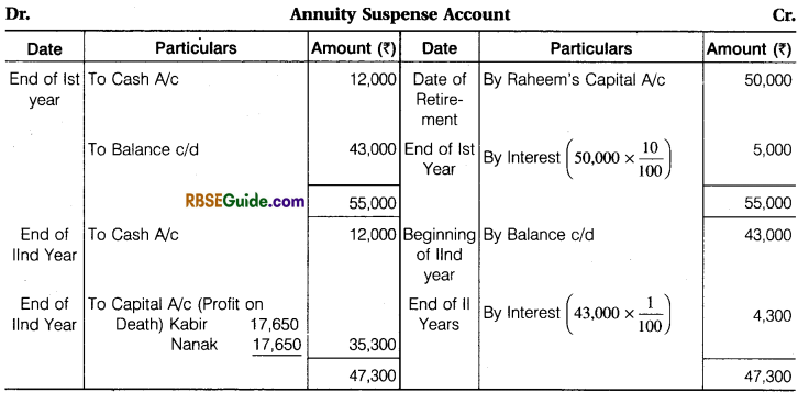 RBSE Class 12 Accountancy Notes Chapter 3 Accounting for Retirement and Death of Partner image - 116