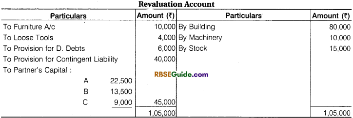 RBSE Class 12 Accountancy Notes Chapter 3 Accounting for Retirement and Death of Partner image - 22