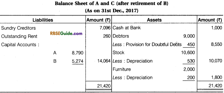 RBSE Class 12 Accountancy Notes Chapter 3 Accounting for Retirement and Death of Partner image - 62