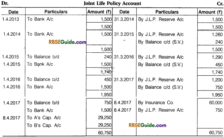 RBSE Class 12 Accountancy Notes Chapter 3 Accounting for Retirement and Death of Partner image - 92