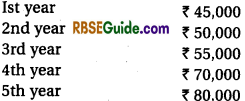RBSE Class 12 Accountancy Notes Chapter 2 Admission of a New Partner image - 12