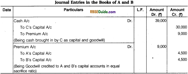 RBSE Class 12 Accountancy Notes Chapter 2 Admission of a New Partner image - 26