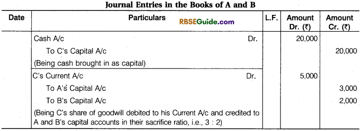 RBSE Class 12 Accountancy Notes Chapter 2 Admission of a New Partner image - 30