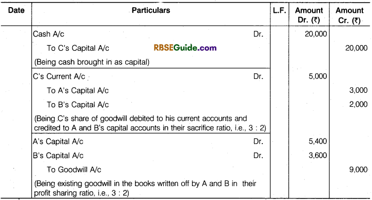 RBSE Class 12 Accountancy Notes Chapter 2 Admission of a New Partner image - 31