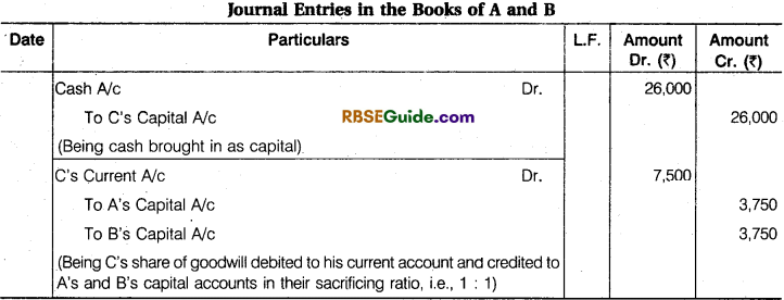 RBSE Class 12 Accountancy Notes Chapter 2 Admission of a New Partner image - 32