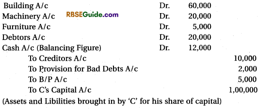 RBSE Class 12 Accountancy Notes Chapter 2 Admission of a New Partner image - 37