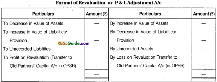 RBSE Class 12 Accountancy Notes Chapter 2 Admission of a New Partner image - 40