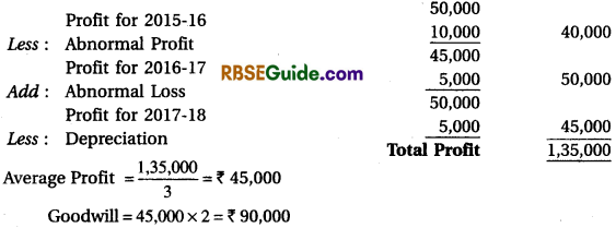RBSE Class 12 Accountancy Notes Chapter 2 Admission of a New Partner image - 5