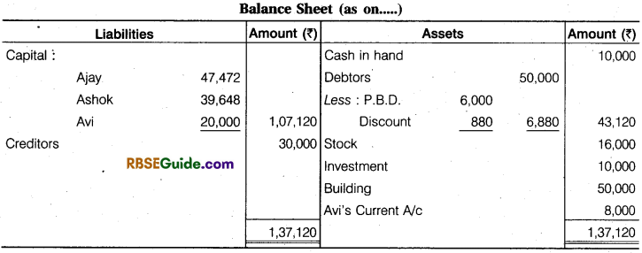 RBSE Class 12 Accountancy Notes Chapter 2 Admission of a New Partner image - 53