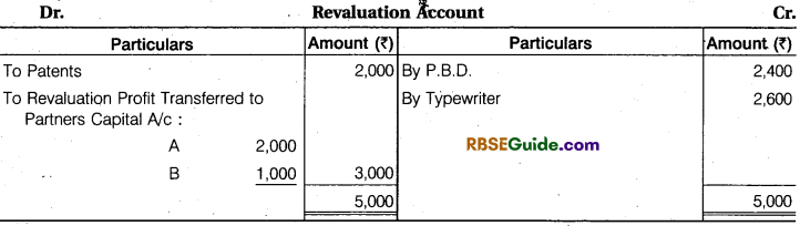 RBSE Class 12 Accountancy Notes Chapter 2 Admission of a New Partner image - 55