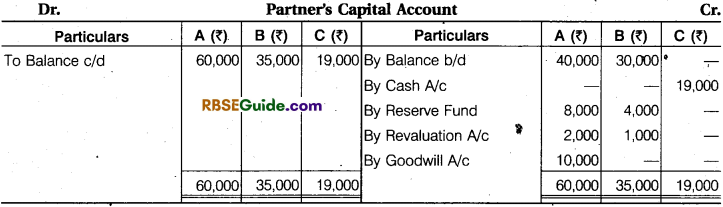 RBSE Class 12 Accountancy Notes Chapter 2 Admission of a New Partner image - 56