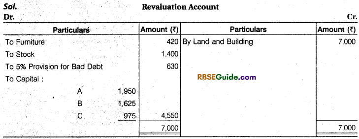 RBSE Class 12 Accountancy Notes Chapter 2 Admission of a New Partner image - 68