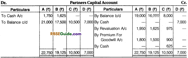 RBSE Class 12 Accountancy Notes Chapter 2 Admission of a New Partner image - 69