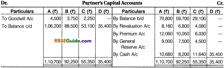 RBSE Class 12 Accountancy Notes Chapter 2 Admission of a New Partner image - 75